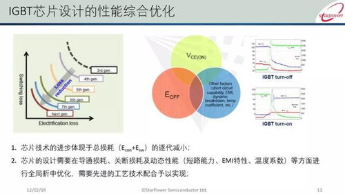 智享新動(dòng)力 新能源汽車IGBT發(fā)展現(xiàn)狀與技術(shù)趨勢(shì)深度解析
